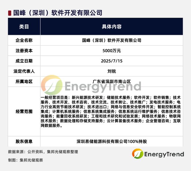 赣锋锂业5000万成立新公司 6月储能系统中标榜首 加速布局高效节能技术研发