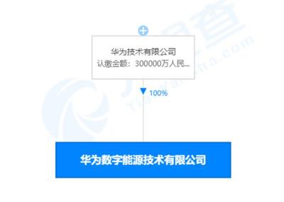 华为出资30亿成立数字能源公司，加码电力行业高效节能技术研发