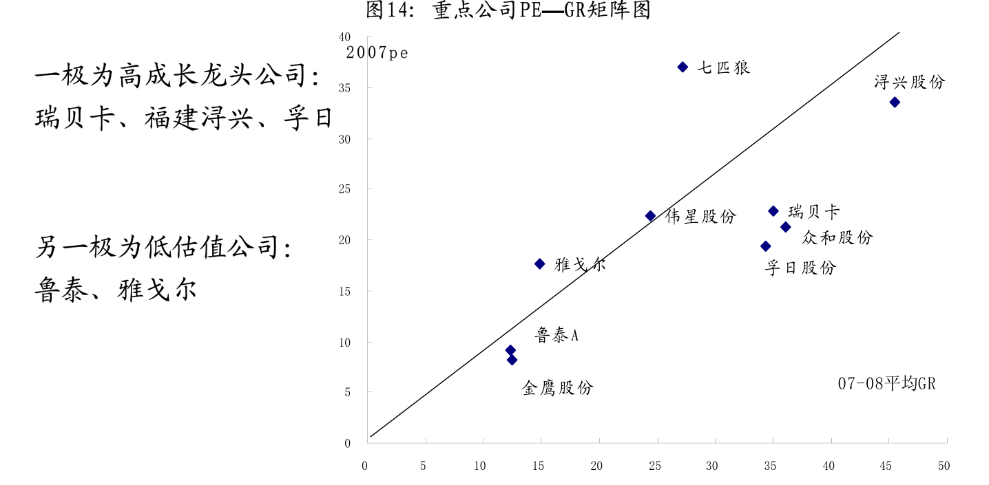 东北证券视角下的电力行业高效节能技术研发路径分析